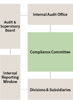 Compliance Committee